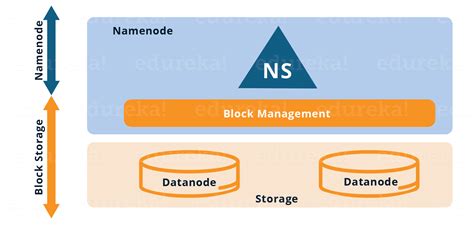 namespace in hadoop